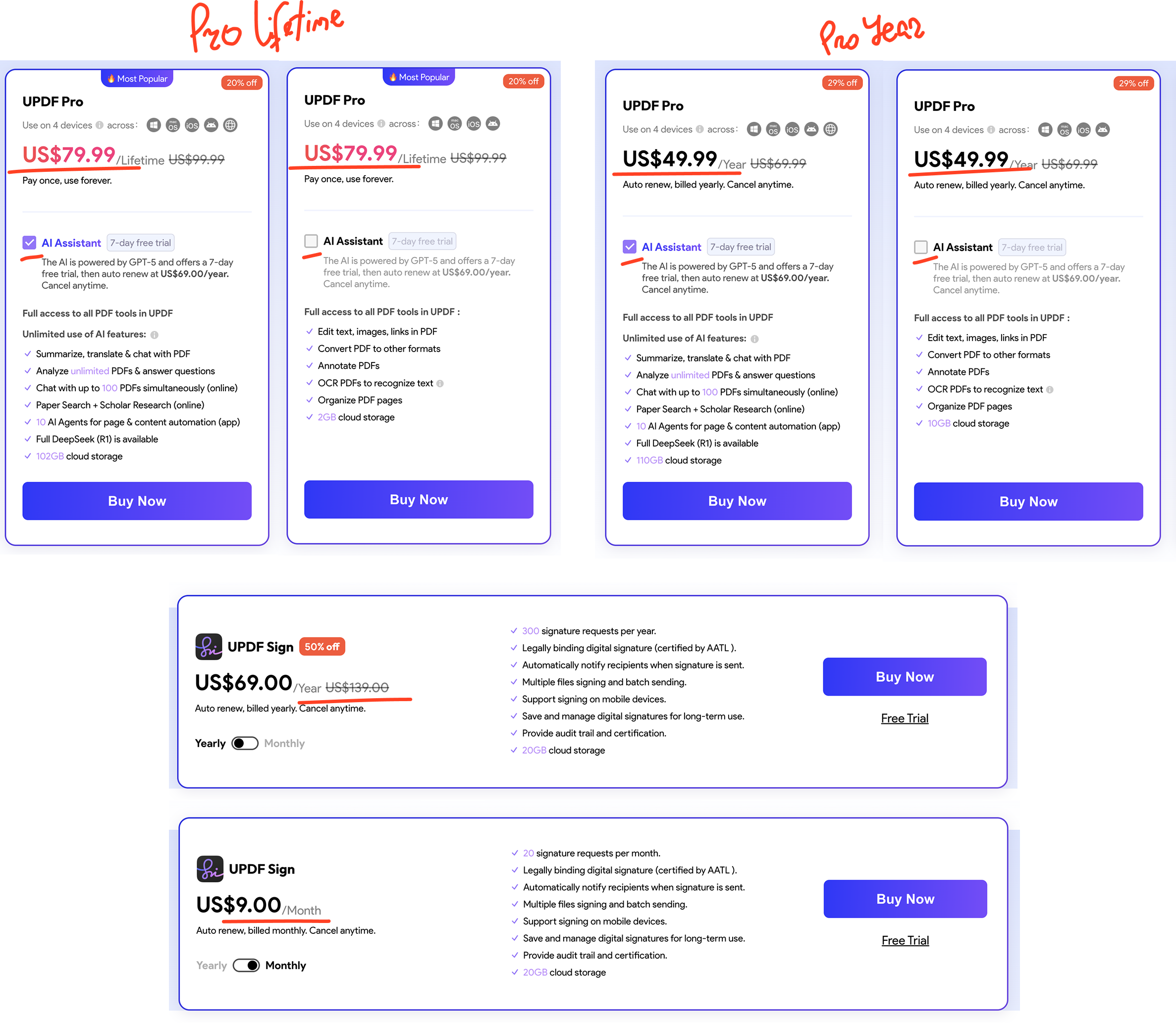 Issue 4: phantom prices and hidden real cost